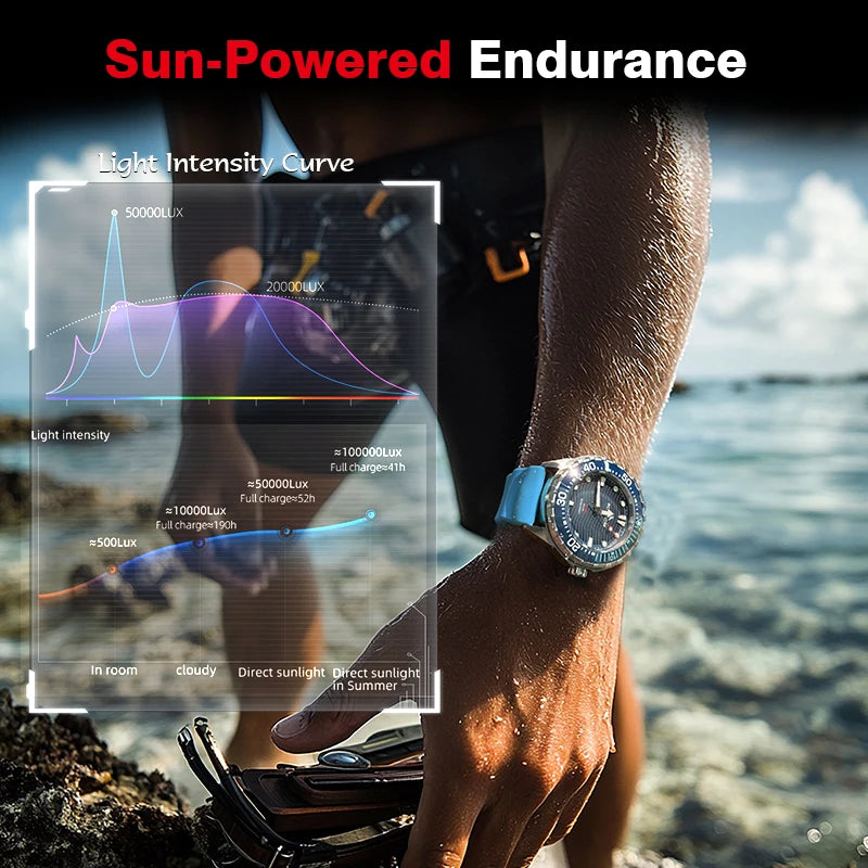NORTH EDGE 2025 New TRITON Solar Powered Dive Watch Men Luxury Quartz Watches For Men 316L Stainless Steel Case Waterproof 300M CHICBURN